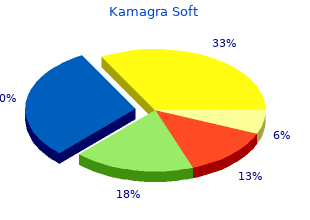 cheap kamagra soft master card