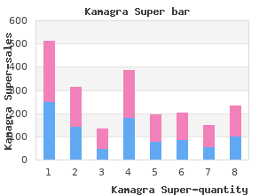 buy kamagra super 160 mg visa