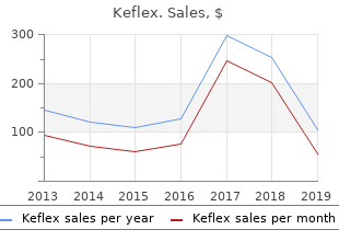 purchase generic keflex pills