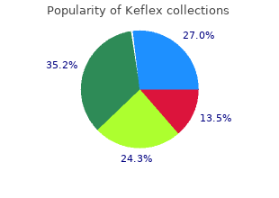 generic keflex 750mg on line