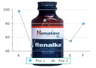 buy keflex cheap