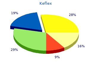 proven keflex 750 mg