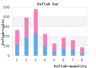 discount 500mg keftab visa