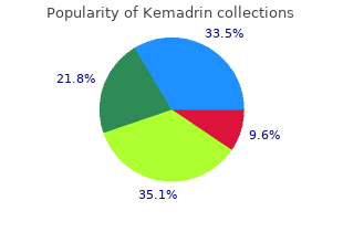 purchase kemadrin cheap