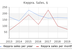 discount keppra 500 mg fast delivery