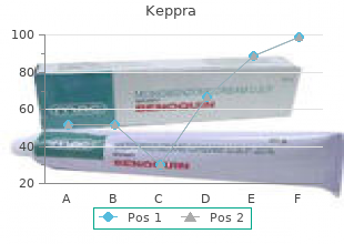 purchase genuine keppra