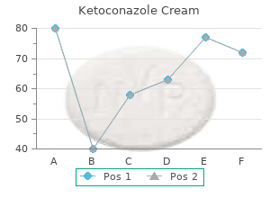 cheap ketoconazole cream express