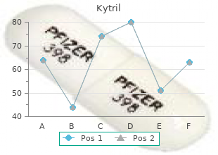 safe kytril 1mg