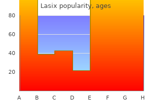 buy generic lasix canada