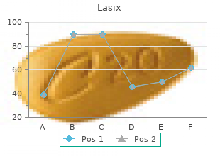 purchase lasix 40mg fast delivery