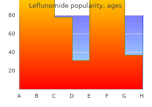 order 20 mg leflunomide free shipping