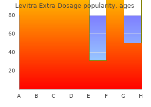 purchase levitra extra dosage 60mg without prescription