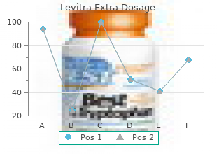 purchase 60 mg levitra extra dosage otc