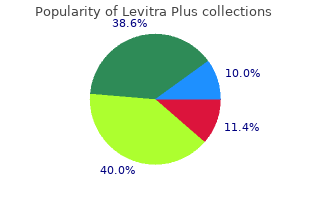 buy levitra plus 400 mg mastercard