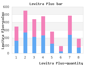 purchase on line levitra plus