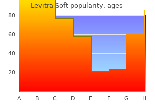 discount levitra soft master card