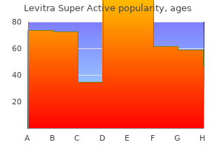 order levitra super active on line