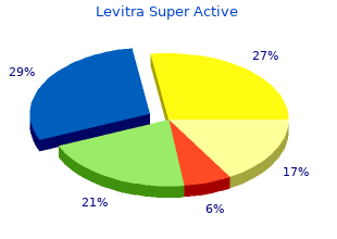 buy levitra super active paypal