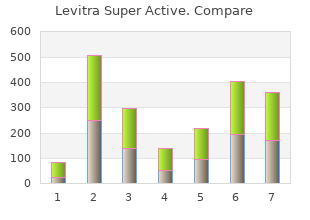 cheap 20 mg levitra super active otc