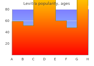 buy levitra 10 mg lowest price