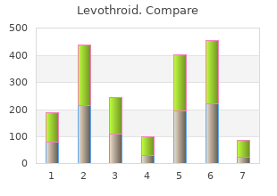 purchase discount levothroid on line