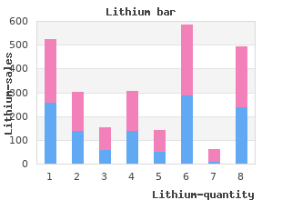 cheap lithium 150 mg line