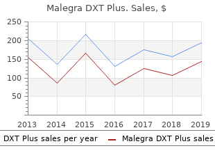 purchase cheapest malegra dxt plus