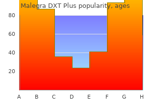 buy 160mg malegra dxt plus otc