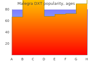 discount malegra dxt express