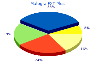 buy discount malegra fxt plus 160 mg