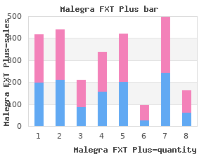 buy generic malegra fxt plus on-line