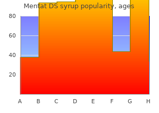 generic 100  ml mentat ds syrup amex