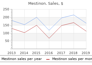 purchase 60mg mestinon