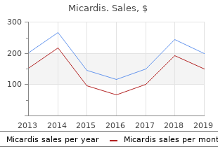 buy micardis from india