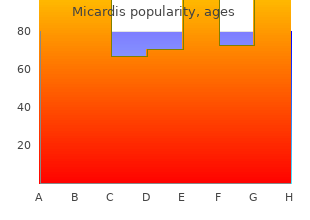 buy micardis 80mg low cost