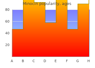 order minocin mastercard