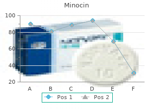 best minocin 50mg