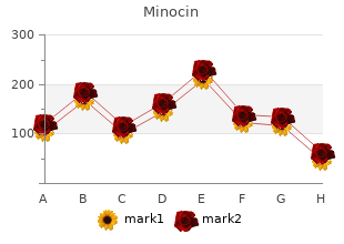 buy generic minocin