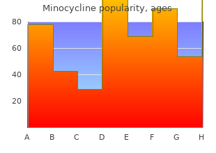 buy minocycline in india