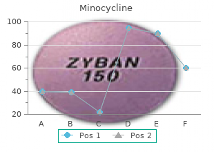 purchase minocycline
