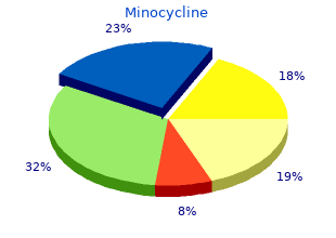 discount minocycline generic