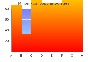 minomycin 100 mg sale