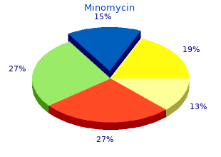 buy minomycin 100mg overnight delivery