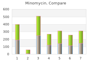 buy generic minomycin 100mg on line