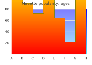 15 mcg mircette