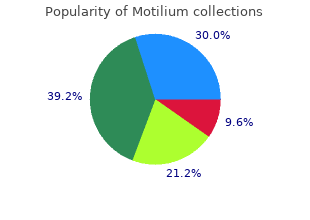 buy motilium cheap online