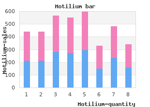 purchase motilium with paypal