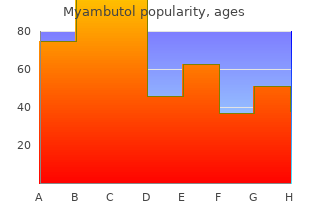 cheap 600mg myambutol with amex