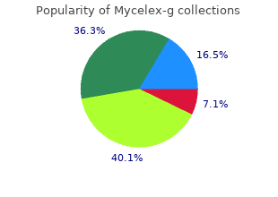 generic 100 mg mycelex-g visa