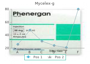 buy mycelex-g 100 mg amex